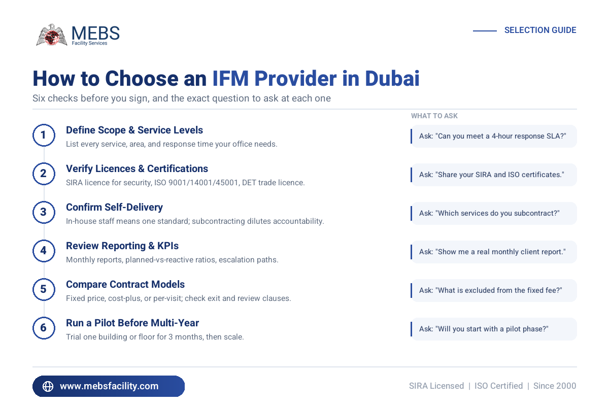 Six-step guide to choosing an integrated facility management provider in Dubai with the exact question to ask at each step