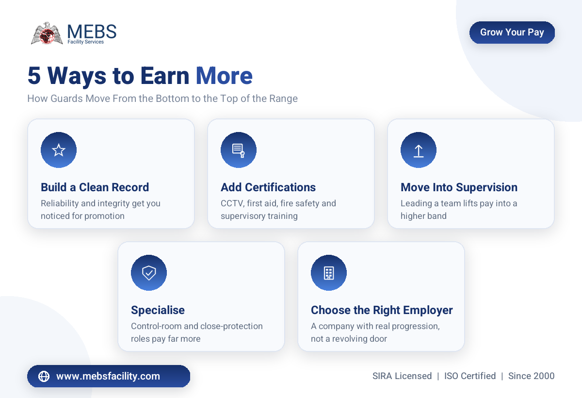 5 ways a security guard can earn more in Dubai infographic