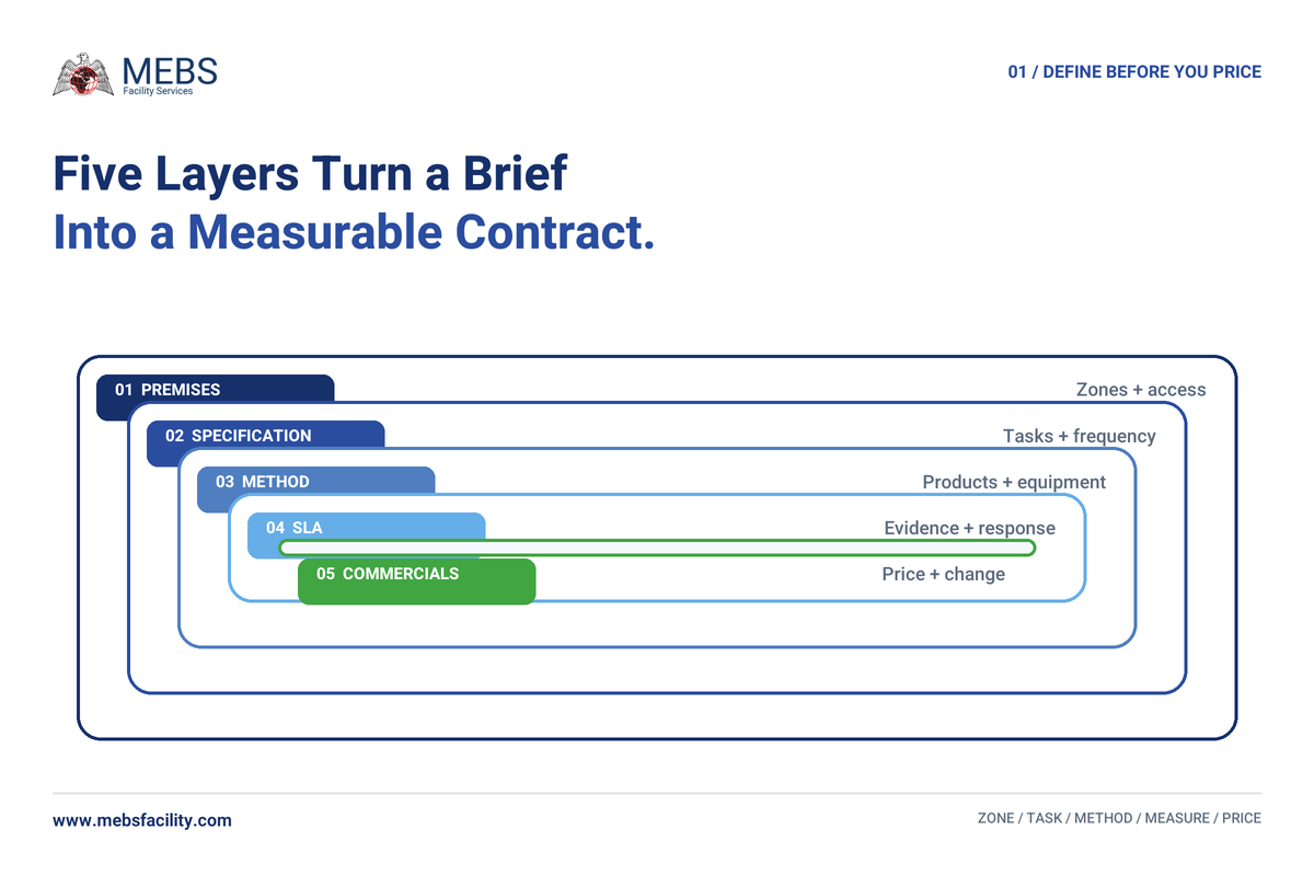 Office cleaning contract scope architecture for Dubai businesses