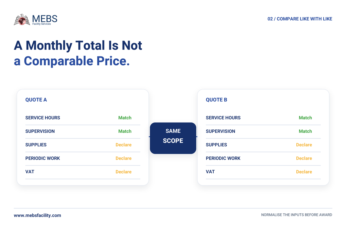 Office cleaning contract pricing comparison framework for Dubai facilities