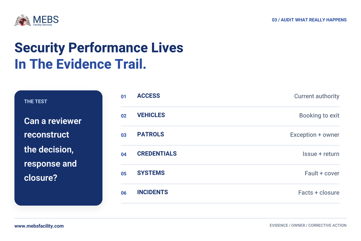 Warehouse security audit scorecard for access vehicles patrols credentials systems and incidents