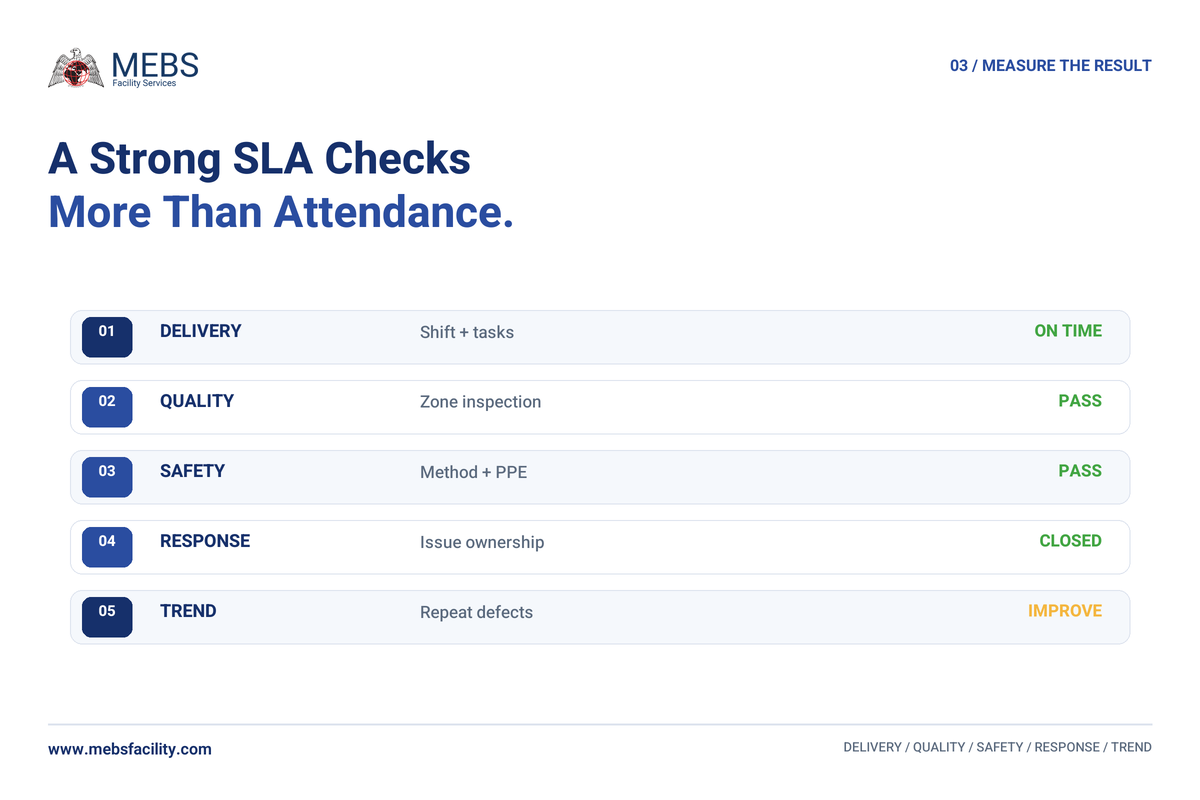 Office cleaning SLA scorecard for Dubai procurement teams
