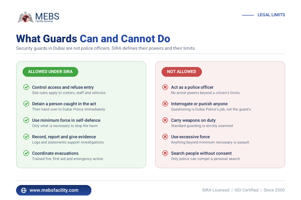 What security guards in Dubai are allowed and not allowed to do under SIRA rules