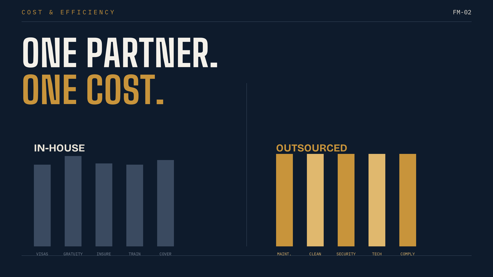 In-house versus outsourced facility management cost comparison in Dubai
